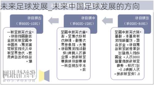 未来足球发展_未来中国足球发展的方向