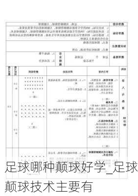 足球哪种颠球好学_足球颠球技术主要有