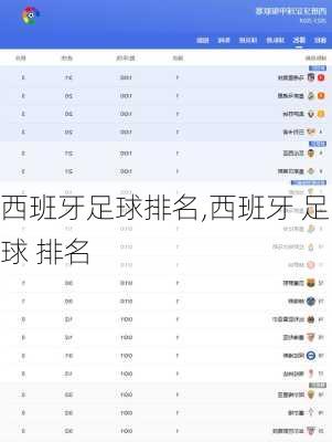 西班牙足球排名,西班牙 足球 排名