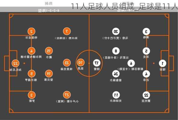 11人足球人员组成_足球是11人