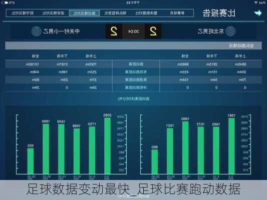 足球数据变动最快_足球比赛跑动数据