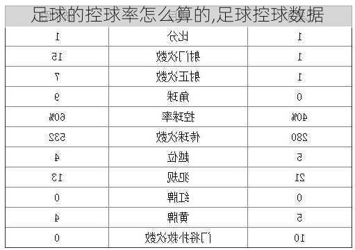 足球的控球率怎么算的,足球控球数据