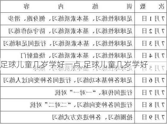 足球儿童几岁学好一点,足球儿童几岁学好