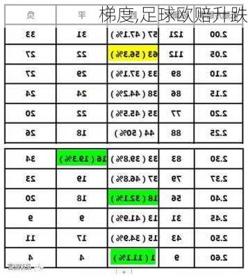 梯度,足球欧赔升跌