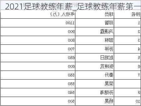 2021足球教练年薪_足球教练年薪第一