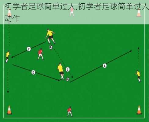 初学者足球简单过人,初学者足球简单过人动作