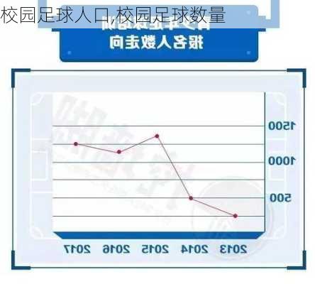 校园足球人口,校园足球数量