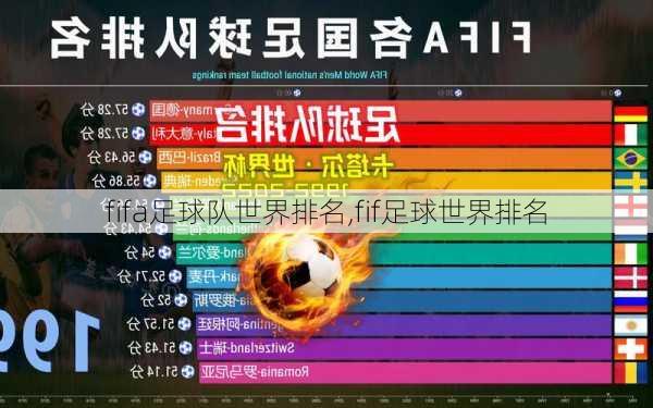 fifa足球队世界排名,fif足球世界排名