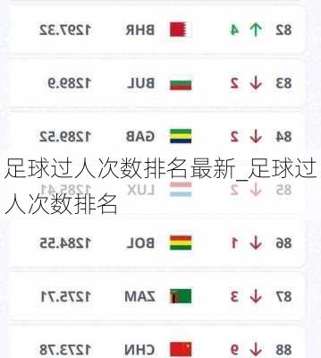 足球过人次数排名最新_足球过人次数排名