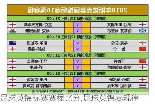 足球英锦标赛赛程比分,足球英锦赛规律