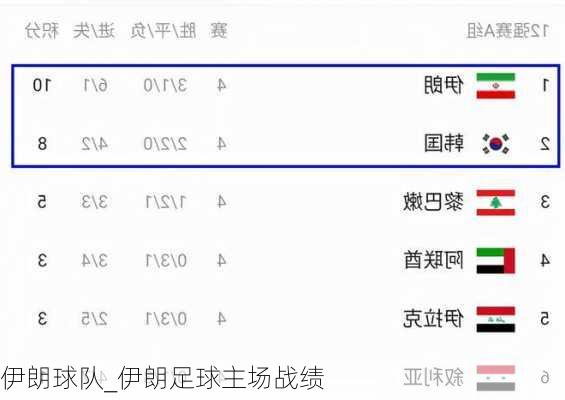 伊朗球队_伊朗足球主场战绩