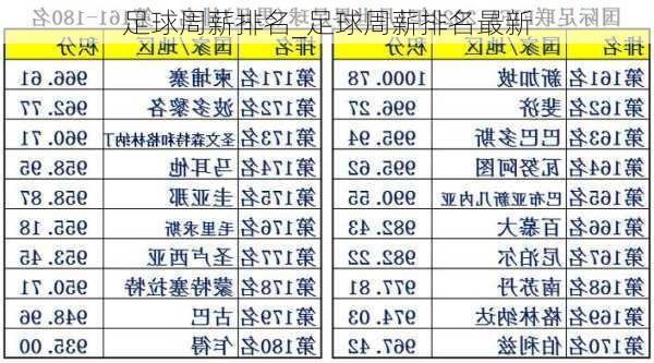 足球周薪排名_足球周薪排名最新