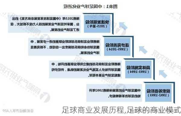 足球商业发展历程,足球的商业模式