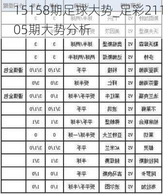 15158期足球大势_足彩21105期大势分析