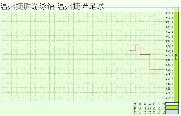 温州捷胜游泳馆,温州捷诺足球