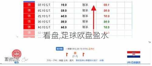 看盘,足球欧盘盈水