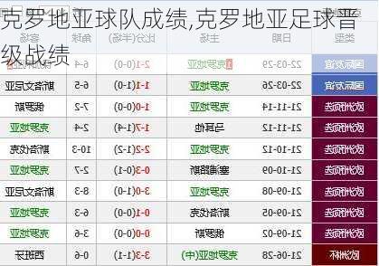 克罗地亚球队成绩,克罗地亚足球晋级战绩