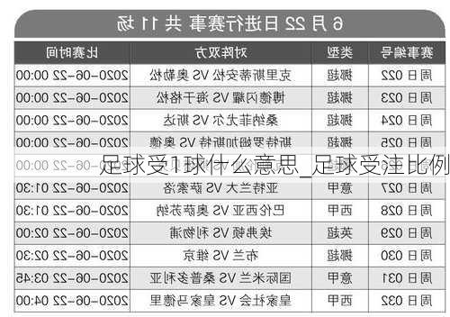 足球受1球什么意思_足球受注比例