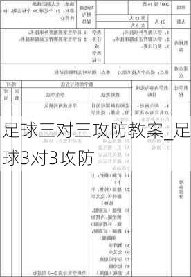 足球三对三攻防教案_足球3对3攻防