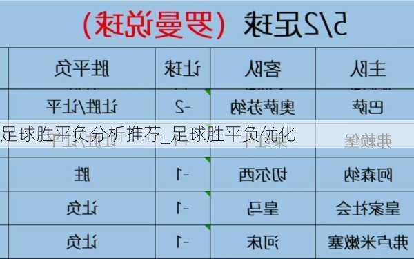 足球胜平负分析推荐_足球胜平负优化