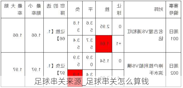 足球串关来源_足球串关怎么算钱