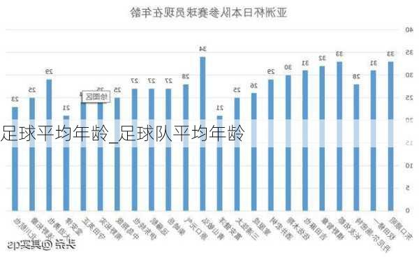 足球平均年龄_足球队平均年龄
