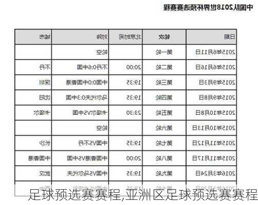 足球预选赛赛程,亚洲区足球预选赛赛程