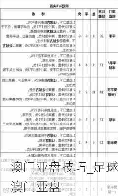 澳门亚盘技巧_足球澳门亚盘