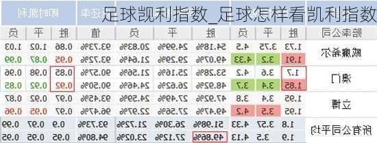 足球觊利指数_足球怎样看凯利指数