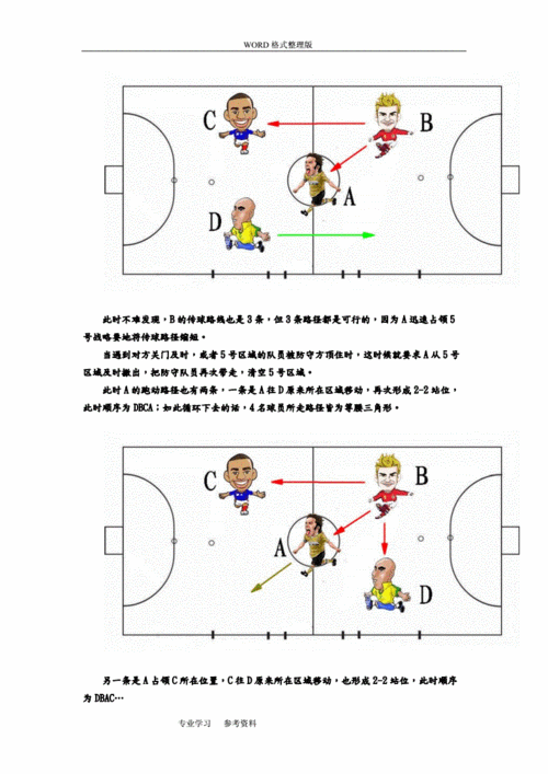 五人制足球后卫技巧,足球五人制后卫怎么踢