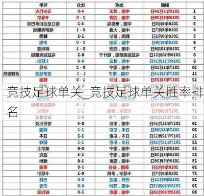 竞技足球单关_竞技足球单关胜率排名