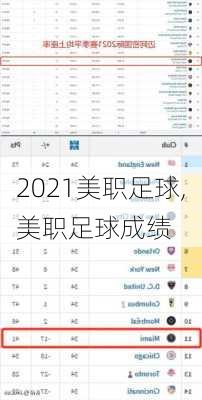 2021美职足球,美职足球成绩