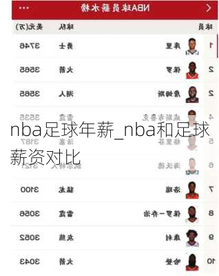 nba足球年薪_nba和足球薪资对比