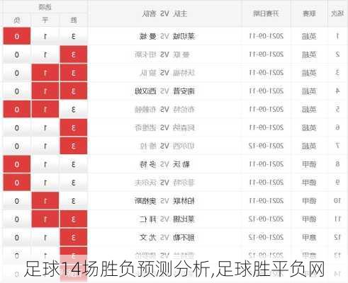 足球14场胜负预测分析,足球胜平负网