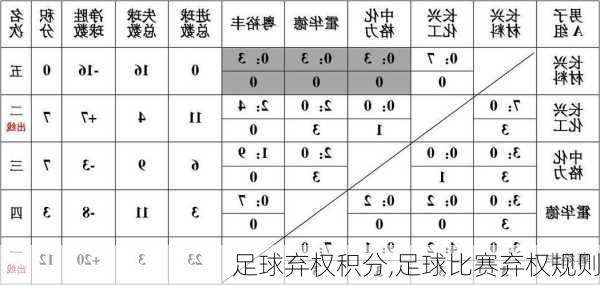 足球弃权积分,足球比赛弃权规则