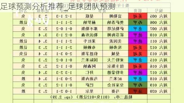 足球预测分析推荐_足球团队预测