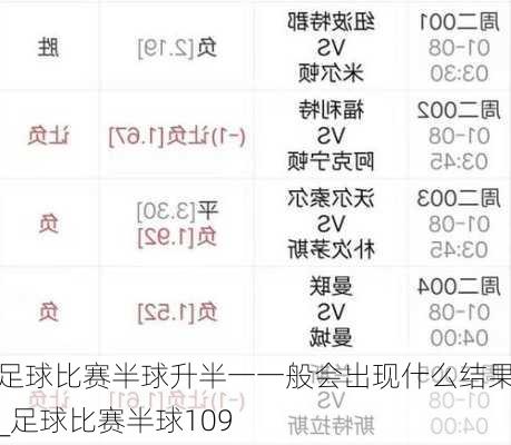 足球比赛半球升半一一般会出现什么结果_足球比赛半球109