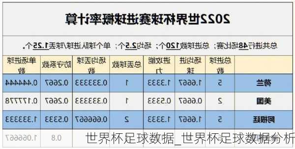 世界杯足球数据_世界杯足球数据分析