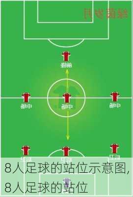 8人足球的站位示意图,8人足球的站位