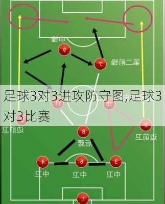 足球3对3进攻防守图,足球3对3比赛