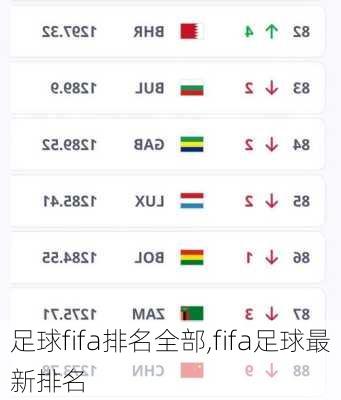 足球fifa排名全部,fifa足球最新排名