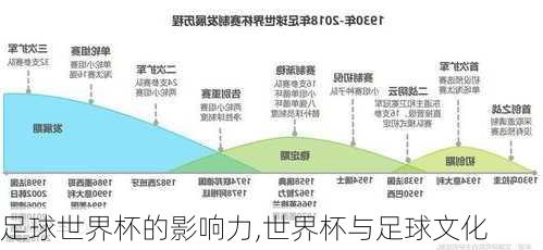 足球世界杯的影响力,世界杯与足球文化