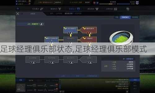 足球经理俱乐部状态,足球经理俱乐部模式