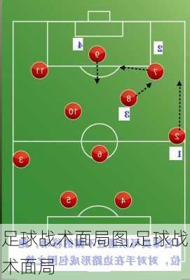足球战术面局图,足球战术面局