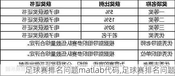 足球赛排名问题matlab代码,足球赛排名问题