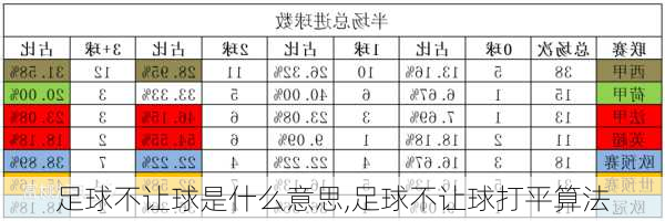 足球不让球是什么意思,足球不让球打平算法