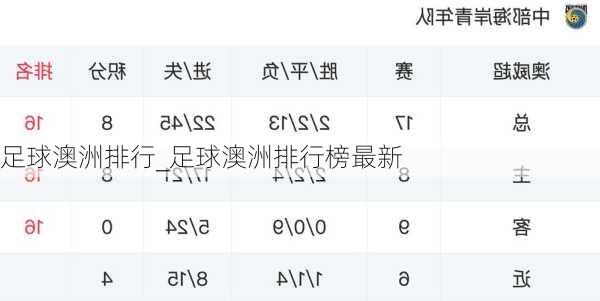 足球澳洲排行_足球澳洲排行榜最新