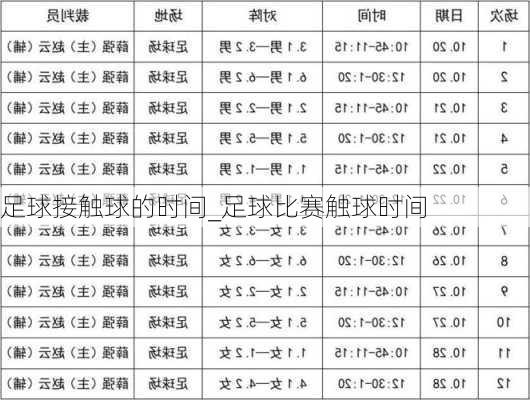 足球接触球的时间_足球比赛触球时间