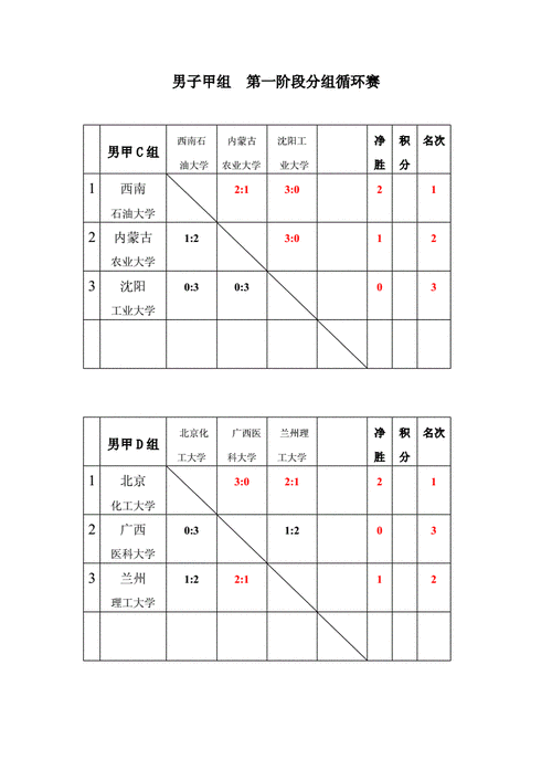 足球分组循环赛_足球比赛分组循环公式