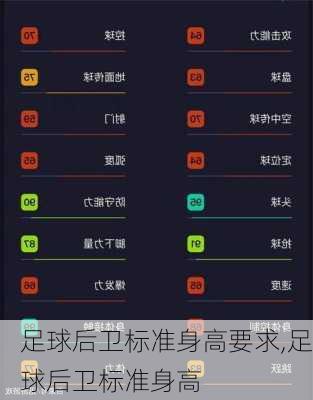 足球后卫标准身高要求,足球后卫标准身高